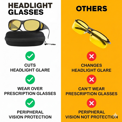 Anti-Glare Headlight Glasses